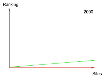 Ranking Easy Ranking Easy
